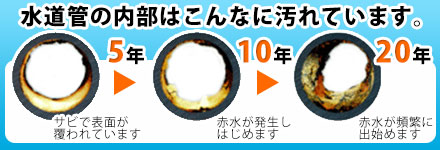 水道管の内部はこんなに汚れています。5年経過:サビで表面が覆われています。10年経過:赤水が発生し始めます。20年経過:赤水が頻繁に出始めます